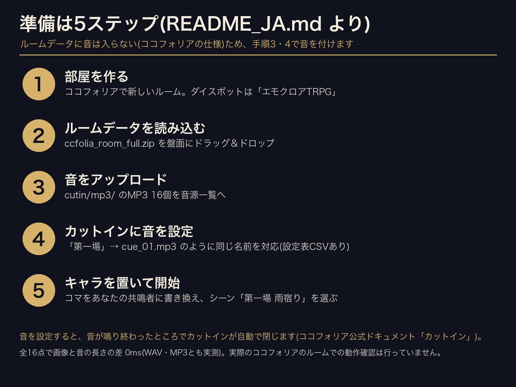 エモクロアTRPG ディーラーレス1人用 完結セット|ココフォリア部屋ZIP+判定カットイン音つき|本文・分岐表・部屋・SE同梱