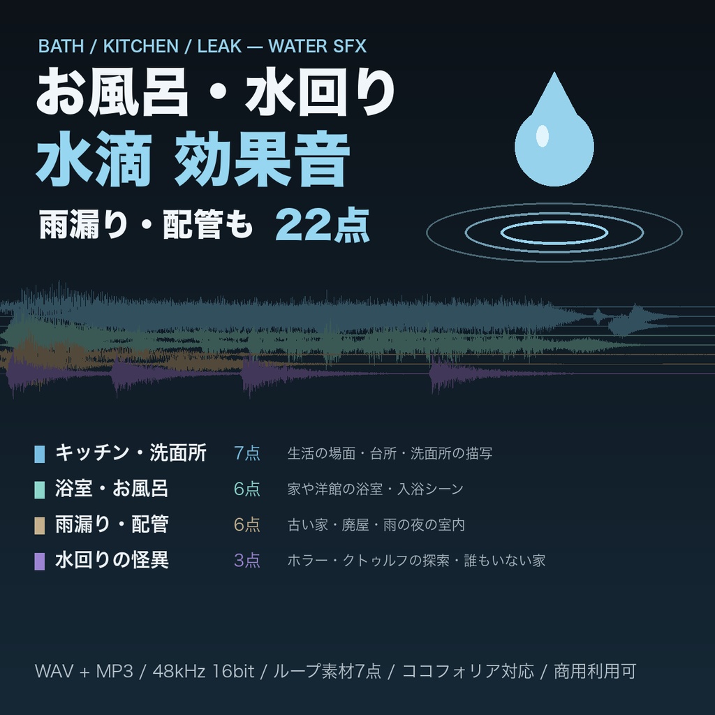 【ココフォリア対応】お風呂・水回り 水滴 効果音 22点｜蛇口の滴り・シンク・湯船・シャワー・排水口・雨漏りのバケツ・配管／継ぎ目なしループ7点｜TRPG・ホラー・WAV＋MP3・商用可