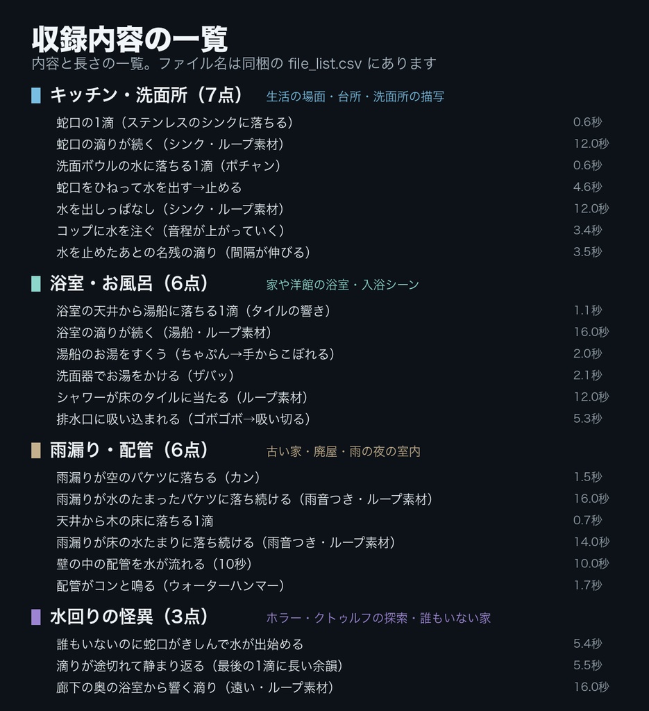 【ココフォリア対応】お風呂・水回り 水滴 効果音 22点|蛇口の滴り・シンク・湯船・シャワー・排水口・雨漏りのバケツ・配管/継ぎ目なしループ7点|TRPG・ホラー・WAV+MP3・商用可