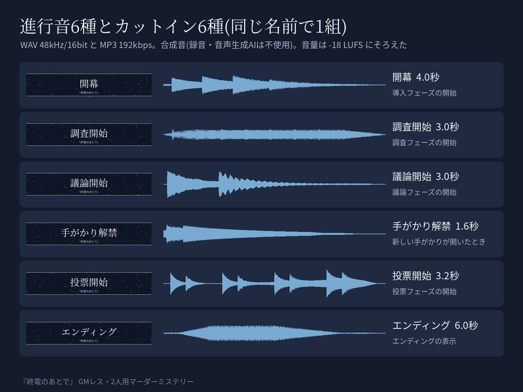 【GMレス二人用】マーダーミステリー『終電のあとで』|ブラウザが進行役・証拠が時間で開く・ココフォリア部屋と進行音つき|約60分