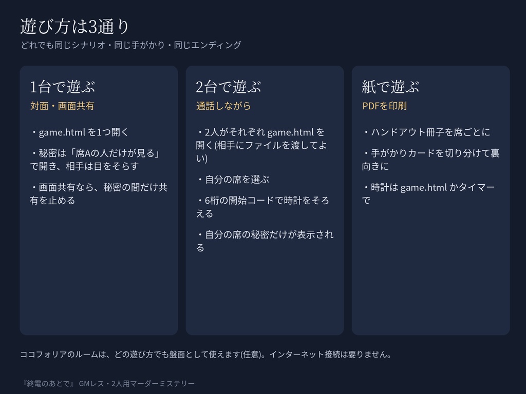 【GMレス二人用】マーダーミステリー『終電のあとで』|ブラウザが進行役・証拠が時間で開く・ココフォリア部屋と進行音つき|約60分