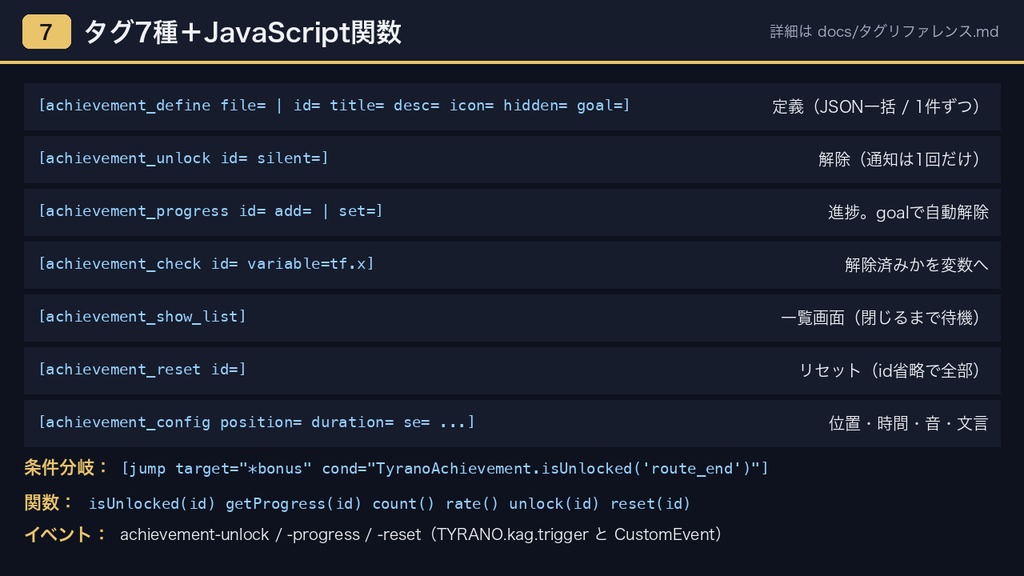 ティラノスクリプト 実績(トロフィー)システム プラグイン|解除通知・実績一覧画面・隠し実績・セーブ連動・サンプルシナリオ付き