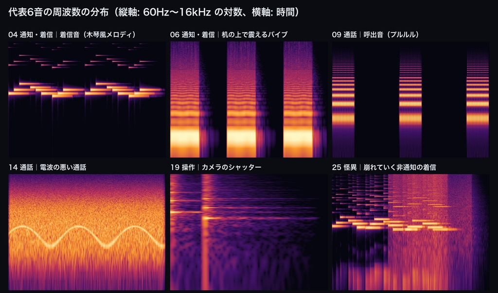 スマホ・電話 効果音 32音|通知・着信・バイブ・呼出音・話中音・通話終了・シャッター・非通知の着信・圏外ノイズ+保留音/電波ノイズのループ|現代TRPG・エモクロア・ココフォリア対応・WAV+MP3・商用可