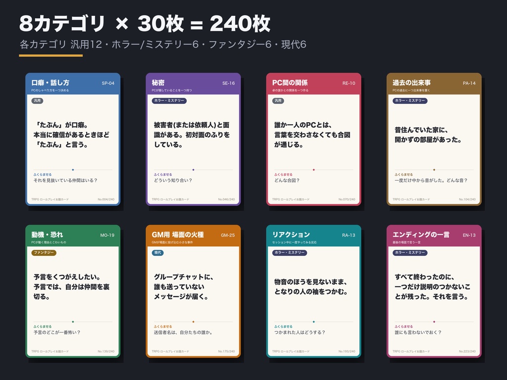 TRPG ロールプレイお題カード 240枚|PCの口癖・秘密・関係・場面の火種をめくって配る|OBS自動めくり+ココフォリア用カード画像+めくり音