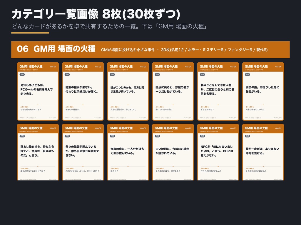 TRPG ロールプレイお題カード 240枚|PCの口癖・秘密・関係・場面の火種をめくって配る|OBS自動めくり+ココフォリア用カード画像+めくり音