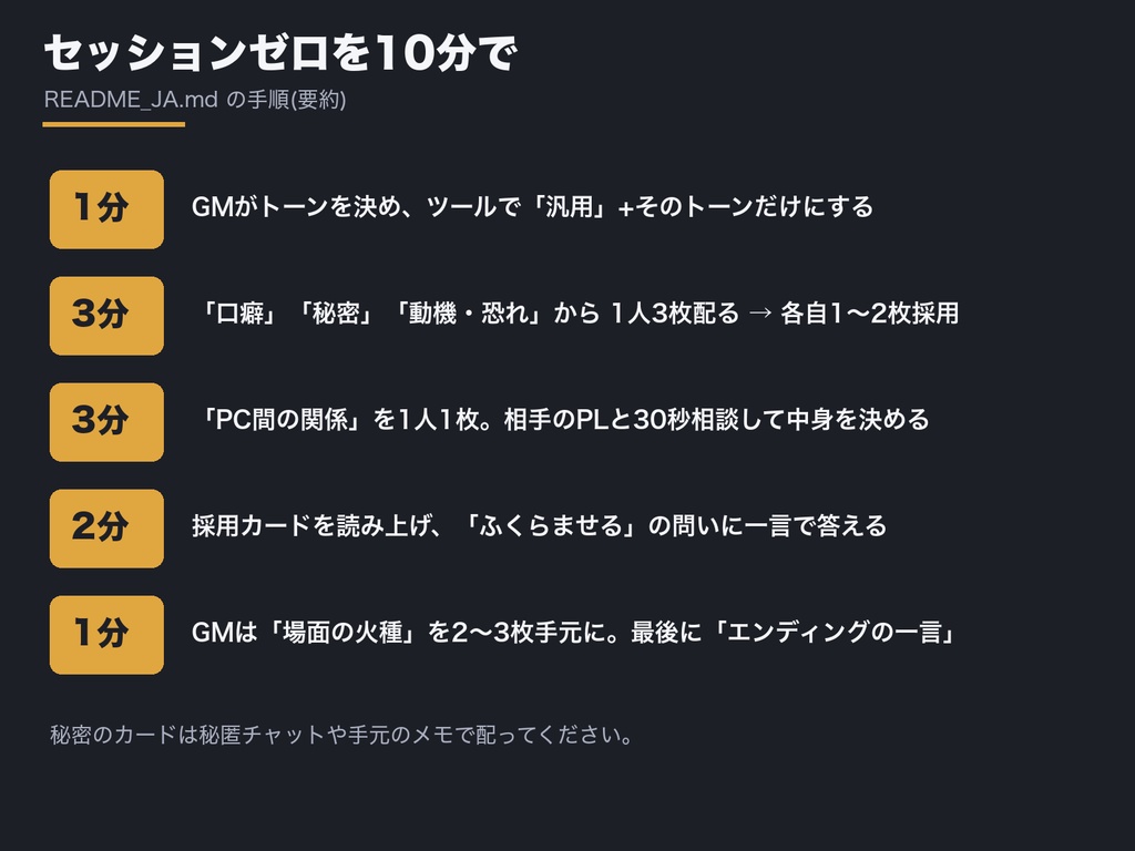 TRPG ロールプレイお題カード 240枚|PCの口癖・秘密・関係・場面の火種をめくって配る|OBS自動めくり+ココフォリア用カード画像+めくり音