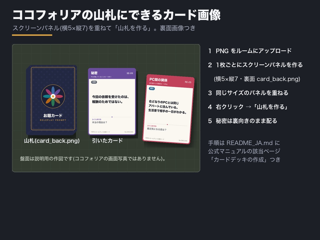 TRPG ロールプレイお題カード 240枚|PCの口癖・秘密・関係・場面の火種をめくって配る|OBS自動めくり+ココフォリア用カード画像+めくり音