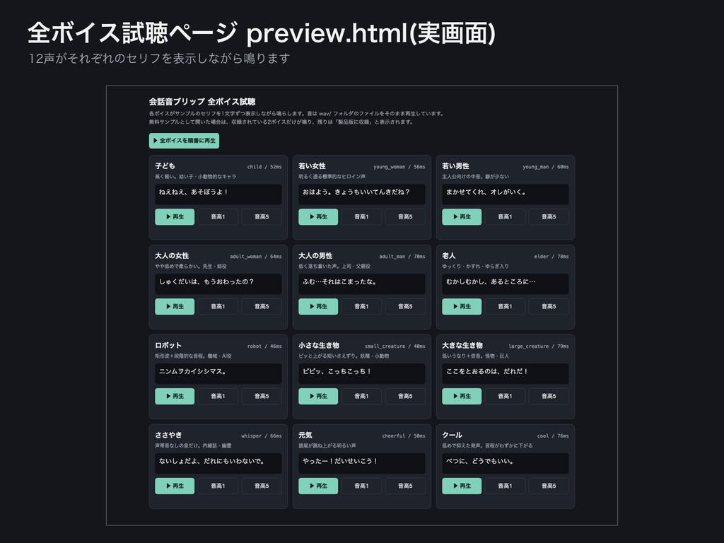 ノベルゲーム・ADV向け 会話音ブリップSE|キャラ12声×かな母音5種×音高5段の文字送り音+Godot/Unity/ティラノ/HTML用スクリプト付き