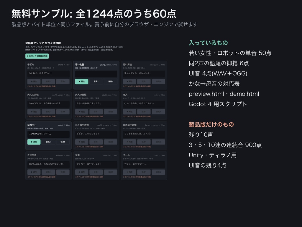 ノベルゲーム・ADV向け 会話音ブリップSE|キャラ12声×かな母音5種×音高5段の文字送り音+Godot/Unity/ティラノ/HTML用スクリプト付き