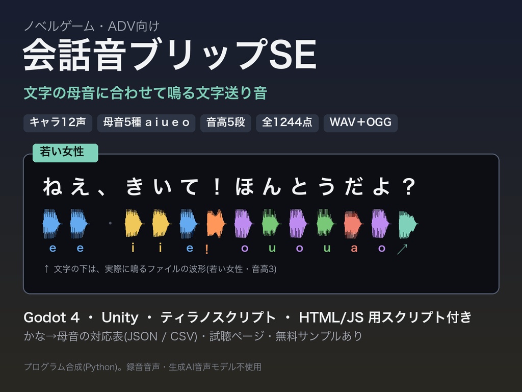 ノベルゲーム・ADV向け 会話音ブリップSE|キャラ12声×かな母音5種×音高5段の文字送り音+Godot/Unity/ティラノ/HTML用スクリプト付き