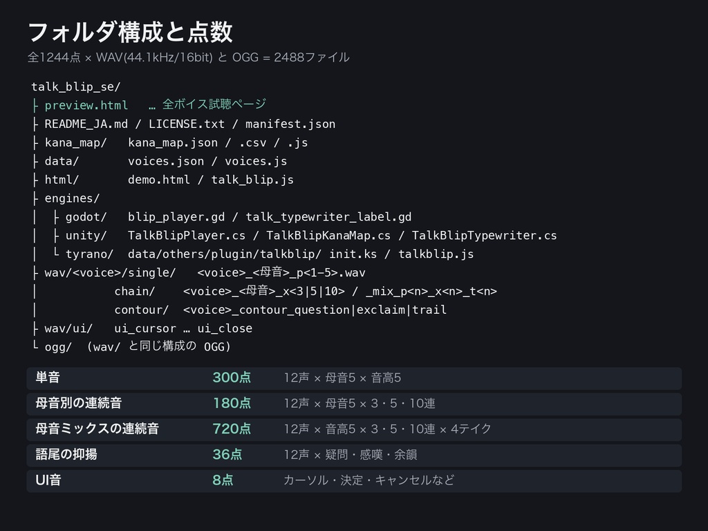 ノベルゲーム・ADV向け 会話音ブリップSE|キャラ12声×かな母音5種×音高5段の文字送り音+Godot/Unity/ティラノ/HTML用スクリプト付き