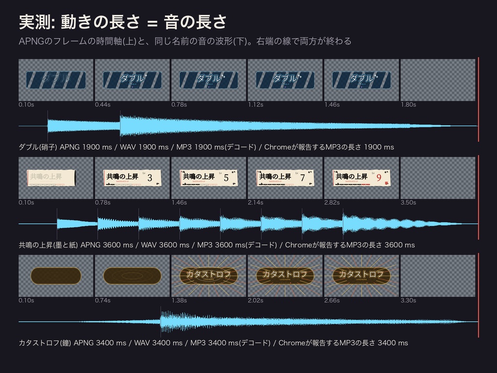 【ココフォリア対応】エモクロア/ガイアケア 判定7語+共鳴 カットイン音つきキット 56種|音の終わりで自動で閉じる|透過APNG(1MB以下)+長さ合わせ済み音源・設定表・無料サンプルあり(ダイスタス・コモンズ)