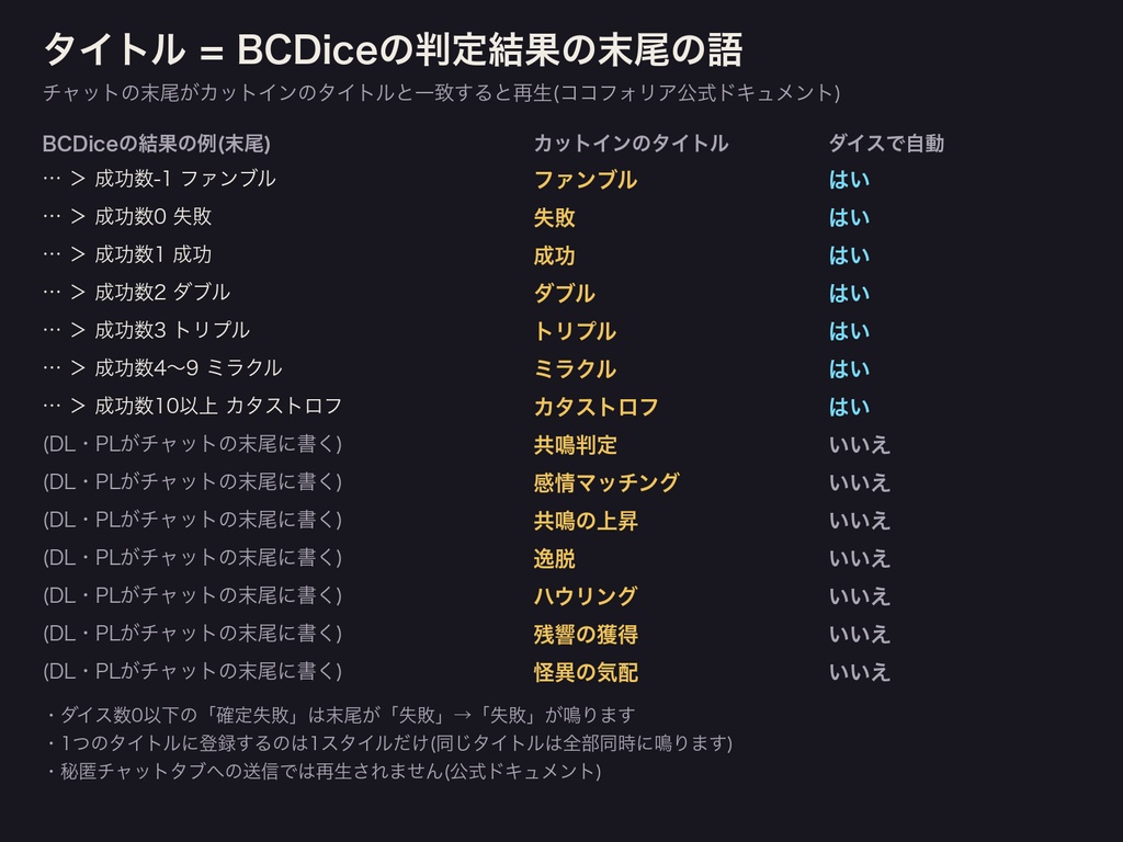 【ココフォリア対応】エモクロア/ガイアケア 判定7語+共鳴 カットイン音つきキット 56種|音の終わりで自動で閉じる|透過APNG(1MB以下)+長さ合わせ済み音源・設定表・無料サンプルあり(ダイスタス・コモンズ)