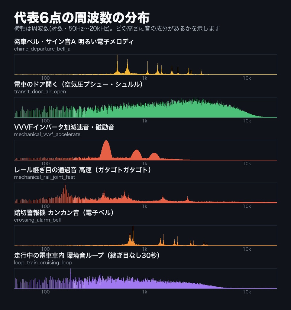 【商用利用可】現代電車・駅・地下鉄 効果音 32点|発車ベル・ドア開閉・車内アナウンスチャイム・VVVF走行音・踏切・改札+走行環境音ループ|TRPG・動画・ゲーム制作向け・WAV+MP3