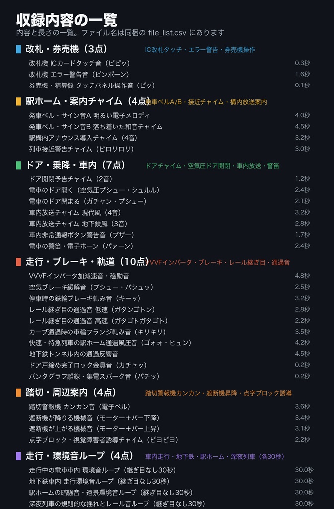 【商用利用可】現代電車・駅・地下鉄 効果音 32点|発車ベル・ドア開閉・車内アナウンスチャイム・VVVF走行音・踏切・改札+走行環境音ループ|TRPG・動画・ゲーム制作向け・WAV+MP3