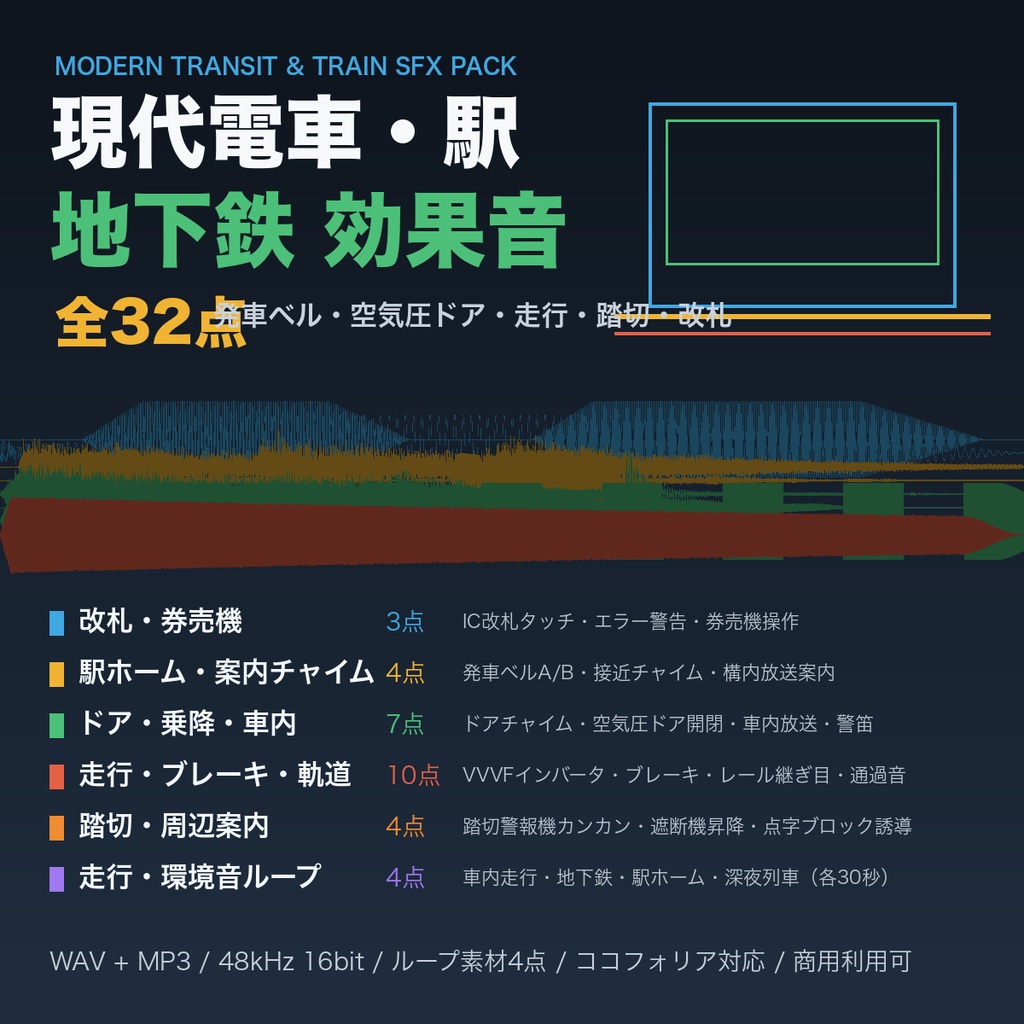 【商用利用可】現代電車・駅・地下鉄 効果音 32点｜発車ベル・ドア開閉・車内アナウンスチャイム・VVVF走行音・踏切・改札＋走行環境音ループ｜TRPG・動画・ゲーム制作向け・WAV＋MP3