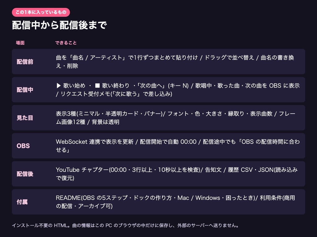 歌枠セットリスト OBS|曲名表示・歌い終わり記録・YouTubeチャプター書き出し|VTuber歌配信向け単体HTMLツール