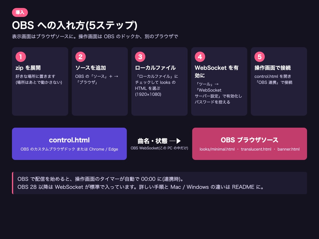 歌枠セットリスト OBS|曲名表示・歌い終わり記録・YouTubeチャプター書き出し|VTuber歌配信向け単体HTMLツール