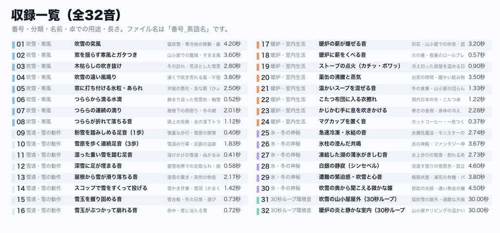 冬・雪・吹雪の環境音・効果音 32音|吹雪の風・粉雪の足音・氷のきしみ・暖炉の火・つららの滴り・雪かき・こたつ+吹雪/暖炉ループ|現代TRPG・ココフォリア対応・WAV+MP3・商用可
