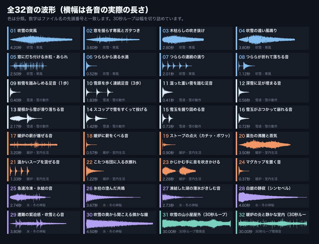 冬・雪・吹雪の環境音・効果音 32音|吹雪の風・粉雪の足音・氷のきしみ・暖炉の火・つららの滴り・雪かき・こたつ+吹雪/暖炉ループ|現代TRPG・ココフォリア対応・WAV+MP3・商用可