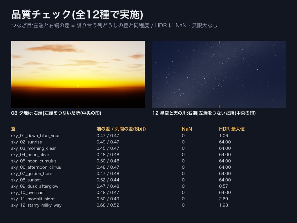 Skybox 時間帯12種セット|夜明け・昼・夕焼け・星空・月夜・曇天ほか|HDR+PNG+Unity Material|VRChatワールド・ライトベイク対応