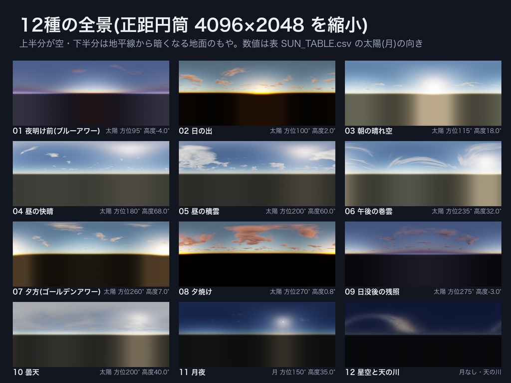 Skybox 時間帯12種セット|夜明け・昼・夕焼け・星空・月夜・曇天ほか|HDR+PNG+Unity Material|VRChatワールド・ライトベイク対応