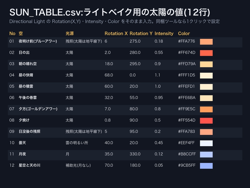 Skybox 時間帯12種セット|夜明け・昼・夕焼け・星空・月夜・曇天ほか|HDR+PNG+Unity Material|VRChatワールド・ライトベイク対応