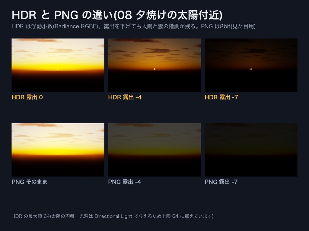 Skybox 時間帯12種セット|夜明け・昼・夕焼け・星空・月夜・曇天ほか|HDR+PNG+Unity Material|VRChatワールド・ライトベイク対応
