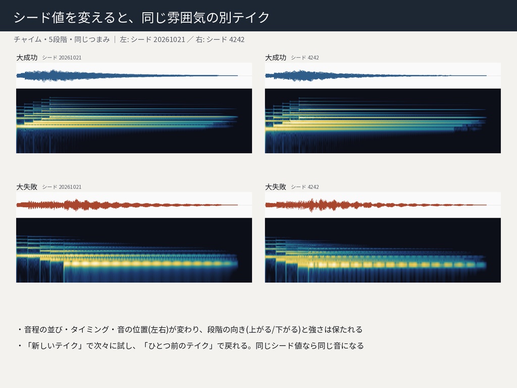 判定効果音ジェネレーター|段階数と言葉を自分で決めて、毎回違う音を書き出し|ブラウザで開くだけの単体HTML・WAV出力・オフライン