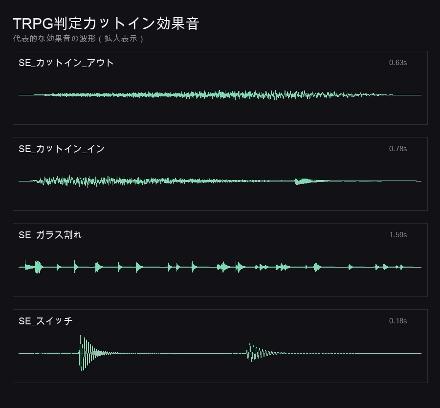 【ココフォリア対応】TRPG判定 まるごとセット|判定結果の効果音16点・ファンブル48点・判定カットイン効果音60音・判定カットイン演出12種|WAV+MP3・透過APNG/WebM・商用可