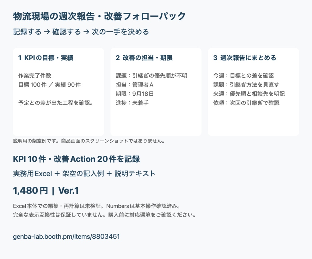 物流現場の週次報告・改善フォローパック|Excelテンプレート・記入例付き
