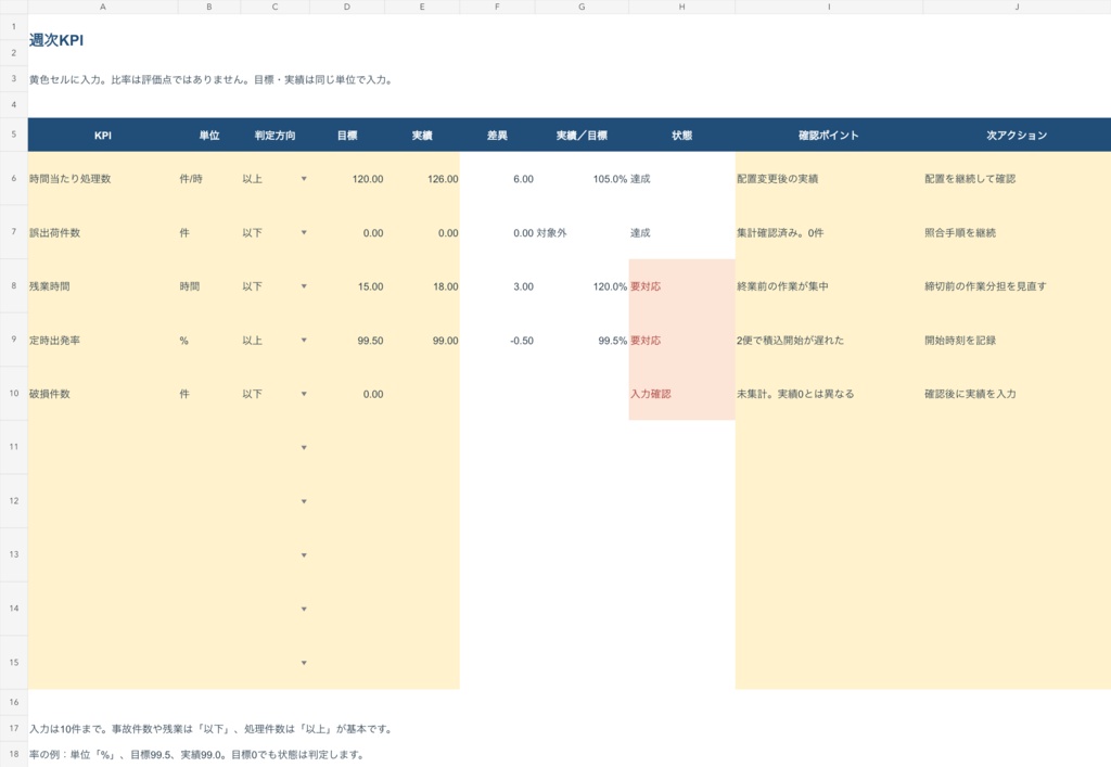 物流現場の週次報告・改善フォローパック|Excelテンプレート・記入例付き