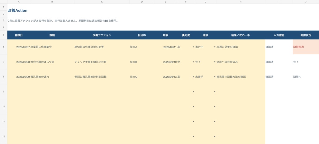 物流現場の週次報告・改善フォローパック|Excelテンプレート・記入例付き