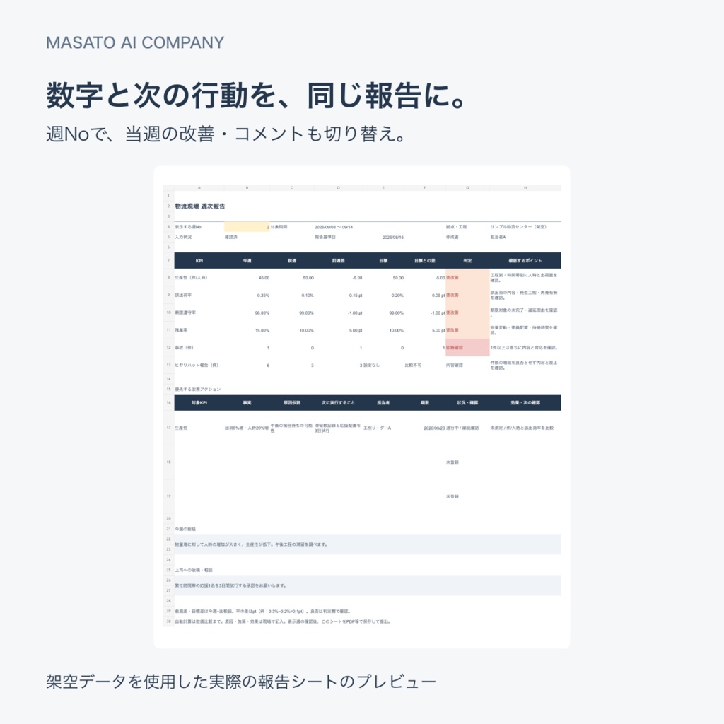 物流現場管理職向け 週次KPI→改善→報告パック Ver.1.1【13週管理・Excel】