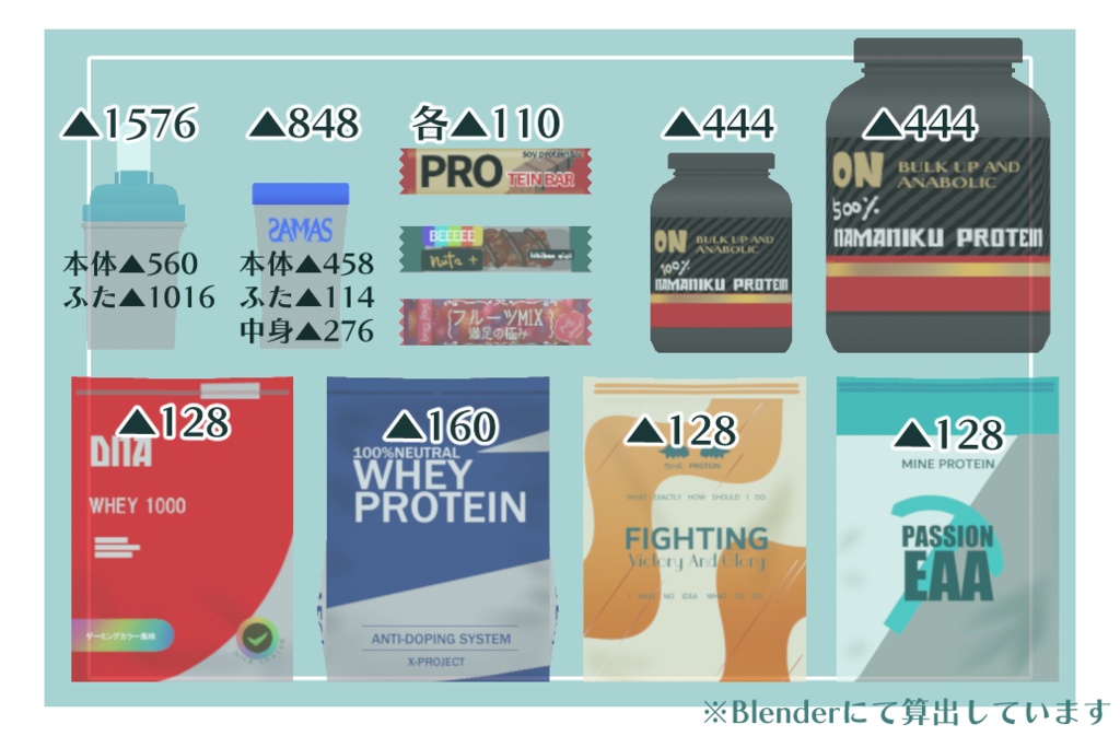 プロテインセット