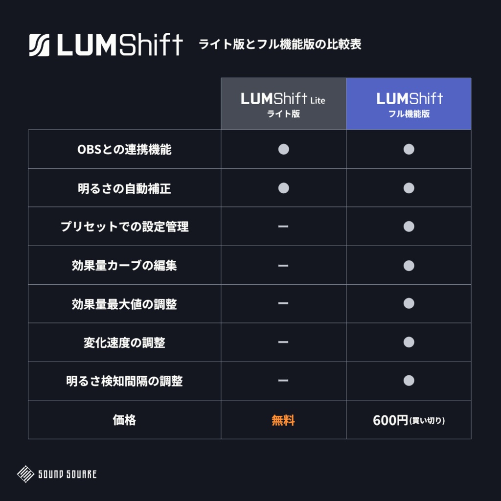 【無料版あり】LUMShift | OBS用ソースの明るさ自動補正ツール