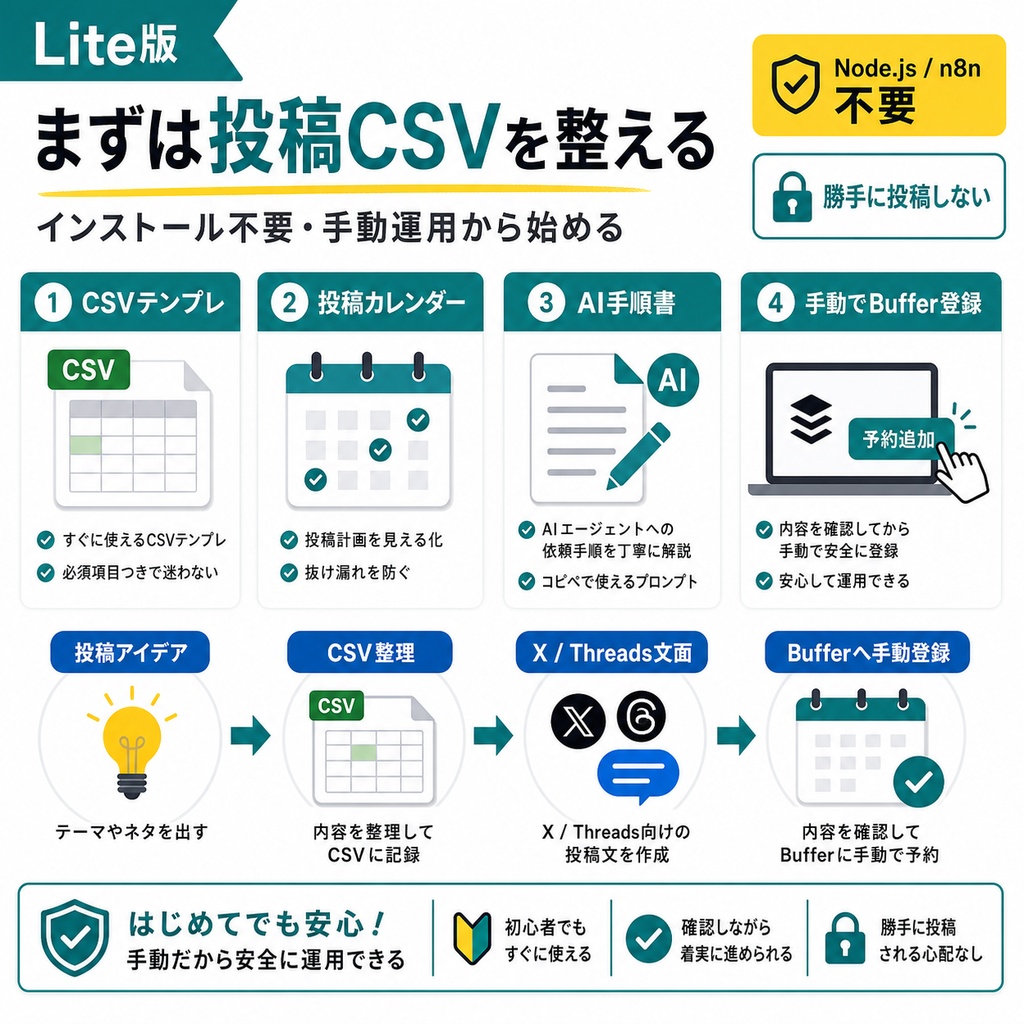 Buffer複数SNS投稿予約 AIエージェント対応スターターキット