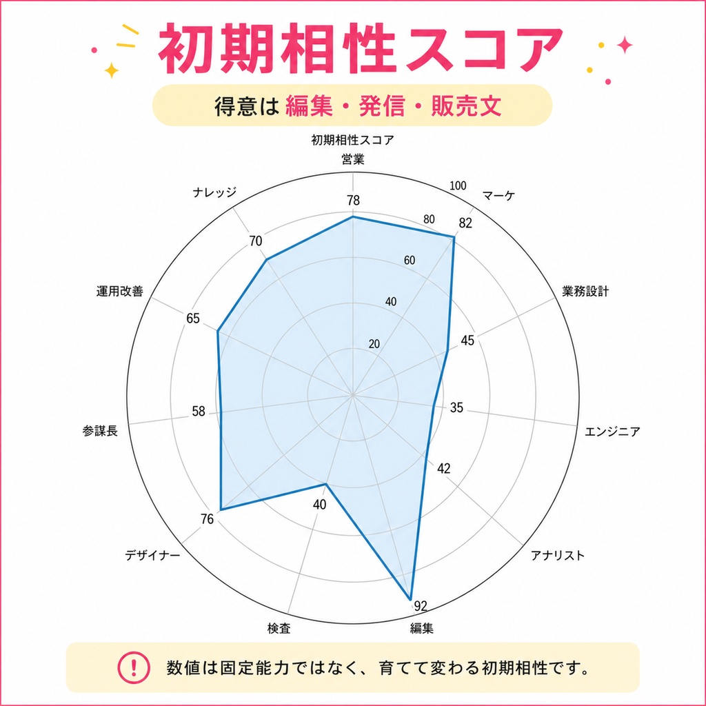 ギャル人格エージェント|硬い文章を、伝わる言葉に変えるAI人格データ