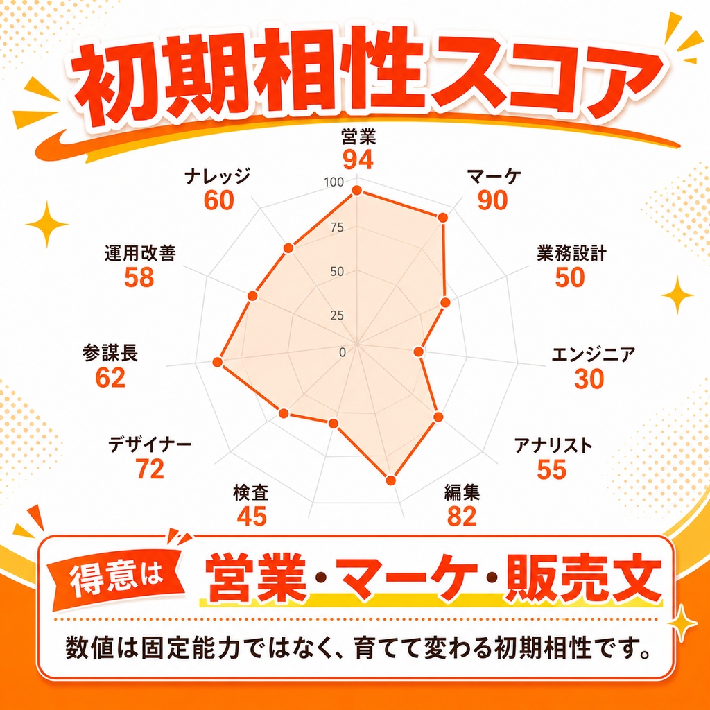 実演販売員人格エージェント