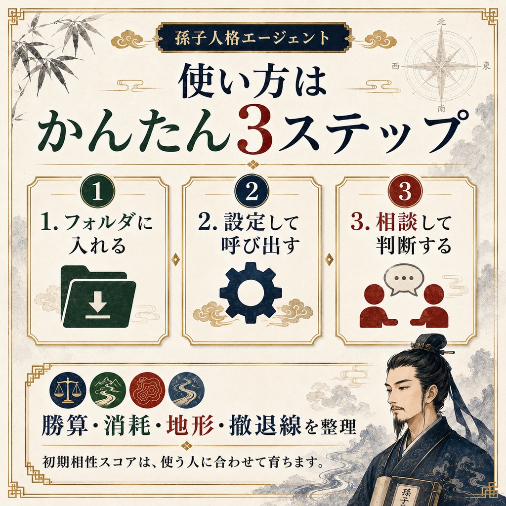 孫子人格エージェント:『孫子の兵法』全篇を判断OSにしたAIデータ