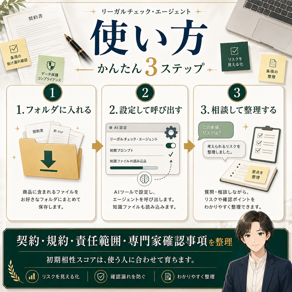 リーガルチェック・エージェント:契約・規約・越境取引リスクを整理するAIデータ