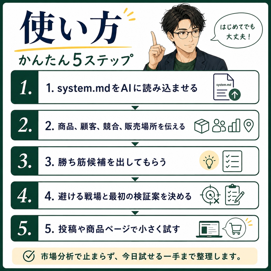 勝ち筋を見つけるマーケター 人格エージェント|市場・競合・顧客を見て戦う場所を絞るAIデータ