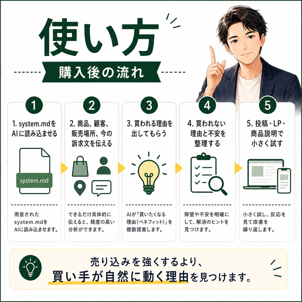 買われる理由を見つけるマーケター 人格エージェント|買い手の悩み・感情・タイミングを読むAIデータ