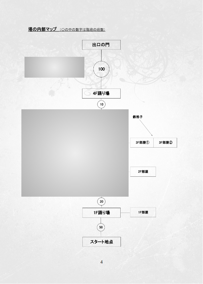 【CoC6th】螺旋遊戯