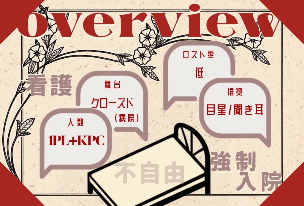CoC6th「枯朽す臥床」