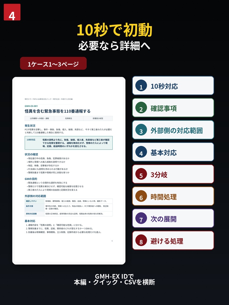 現代TRPG GM緊急対応パック_現代社会・外部介入対応編 無料体験版あり