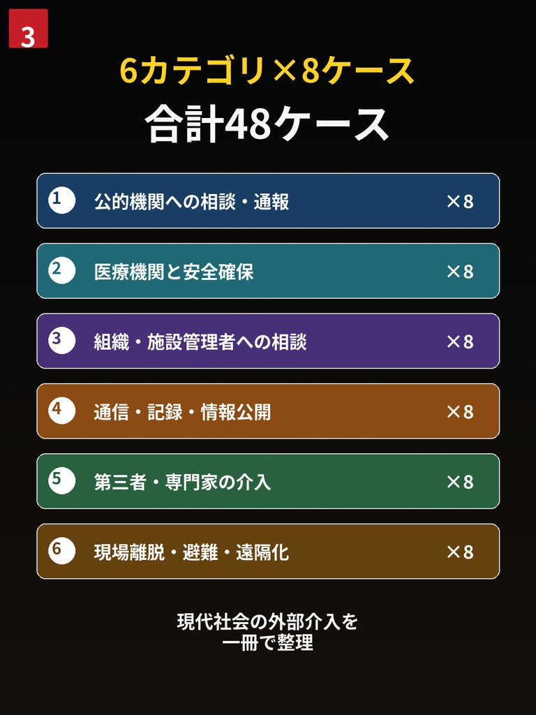 現代TRPG GM緊急対応パック_現代社会・外部介入対応編 無料体験版あり