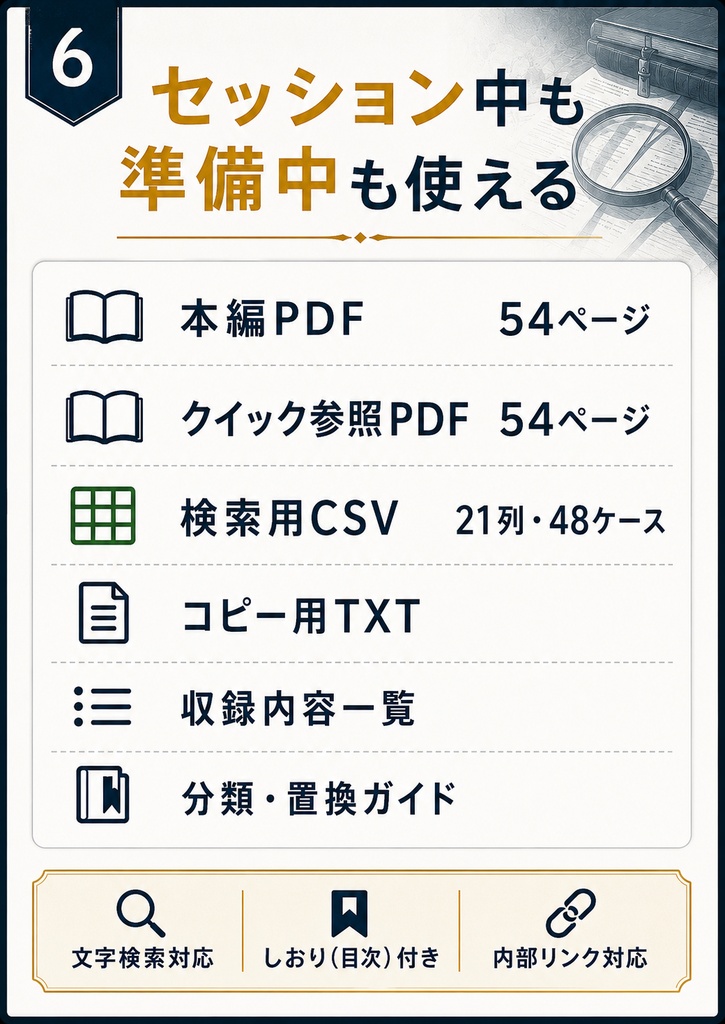現代TRPG GM緊急対応パック|調査停滞・手掛かり救済編 無料体験版有