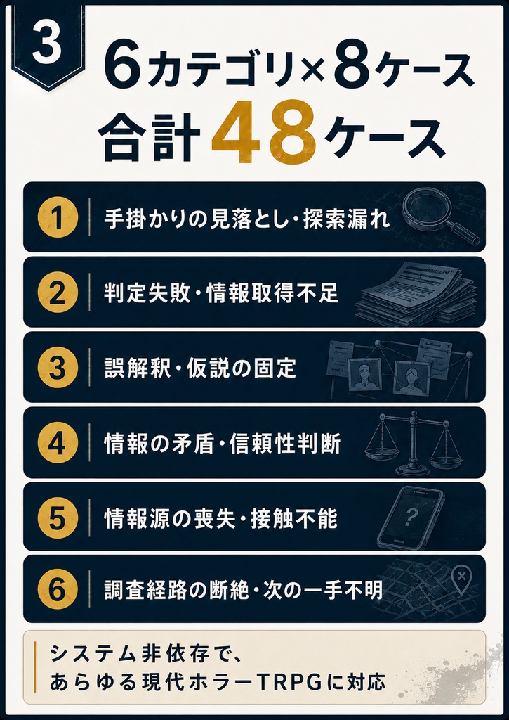 現代TRPG GM緊急対応パック|調査停滞・手掛かり救済編 無料体験版有