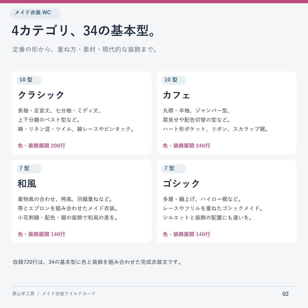AIプロンプトメイド衣装ワイルドカード|型・色・装飾差分 カテゴリ選択して自動で呼び出すHTML付き